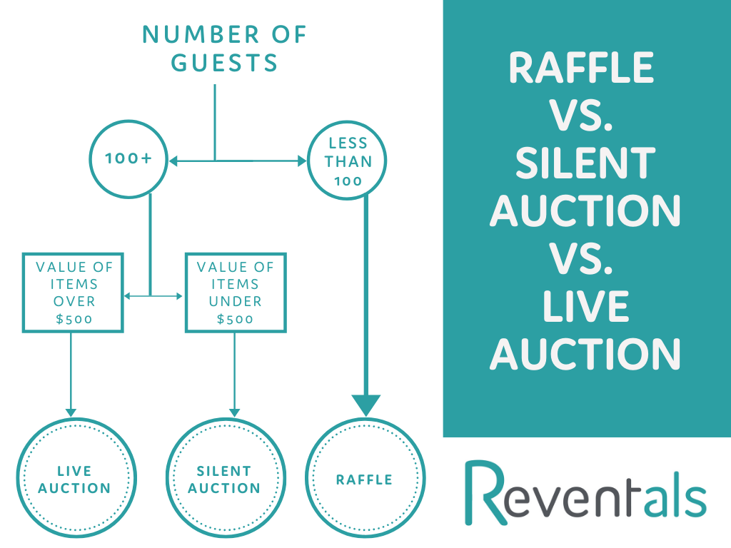 Raffle vs. Silent Auction Infographic