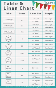 Table Linen Chart