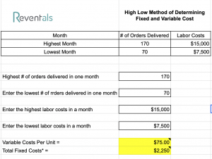 High Low Cost Method