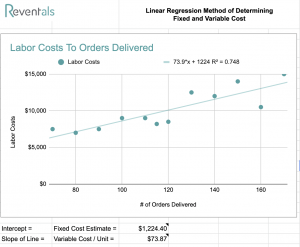 Linear Regression Method