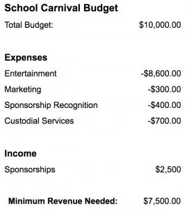 Sample Carnival Budget