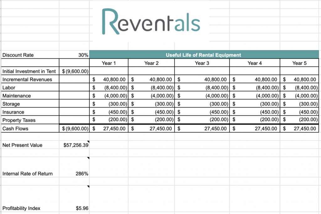 Party Rentals Vaughan