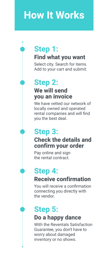 https://www.reventals.com/blog/wp-content/uploads/2023/12/Reventals-How-It-Works-Infographic-v6-768x1920@2x-min-438x1024.png